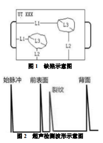̓MF(xin)gˎWI(y)еđ̽ӑ