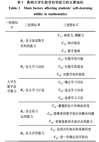 ڲ_ AHP Ͱ׻(qun)(sh)ĴW(xu) (sh)W(xu)ԌW(xu)ur